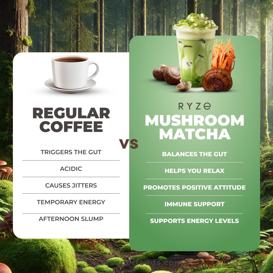 Ryze Mushroom Matcha