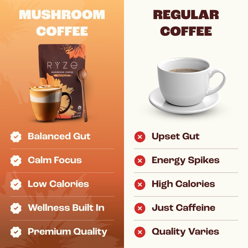 RYZE Mushroom Coffee (Pack of 2)